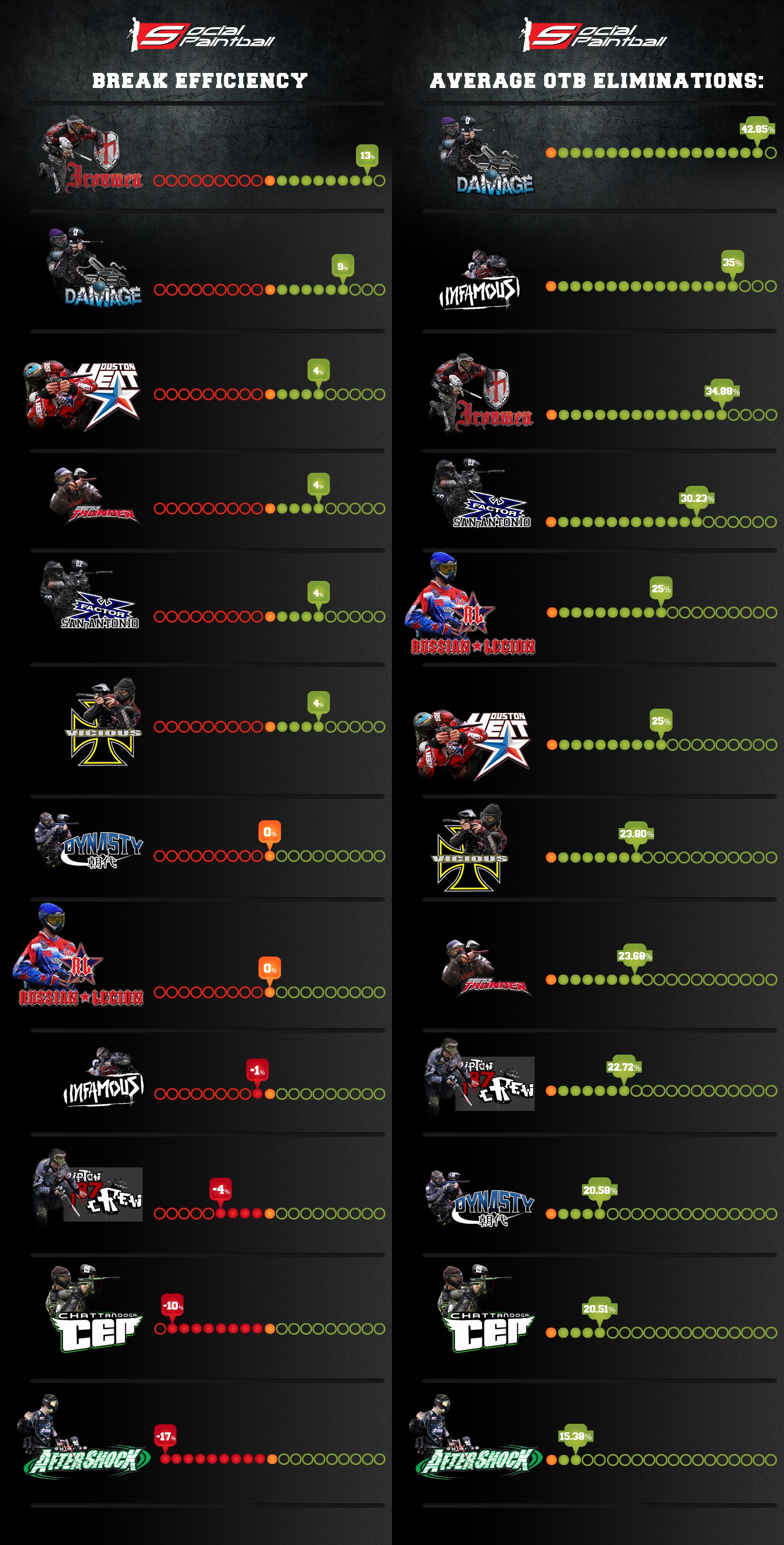 The Break Efficiency – What’s it Worth?